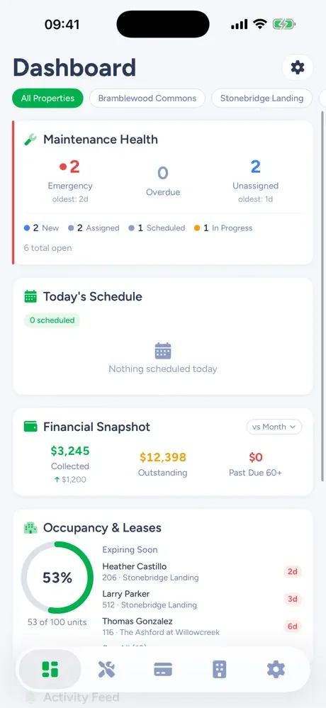 The Kelpic landlord app on iPhone showing maintenance health, today's schedule, a financial snapshot, and occupancy